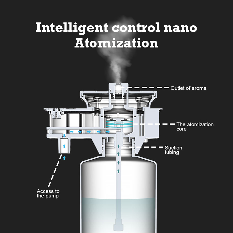 30000 Feet Namste Aroma Diffus - Home Fragrance Perfume recensione e prezzo