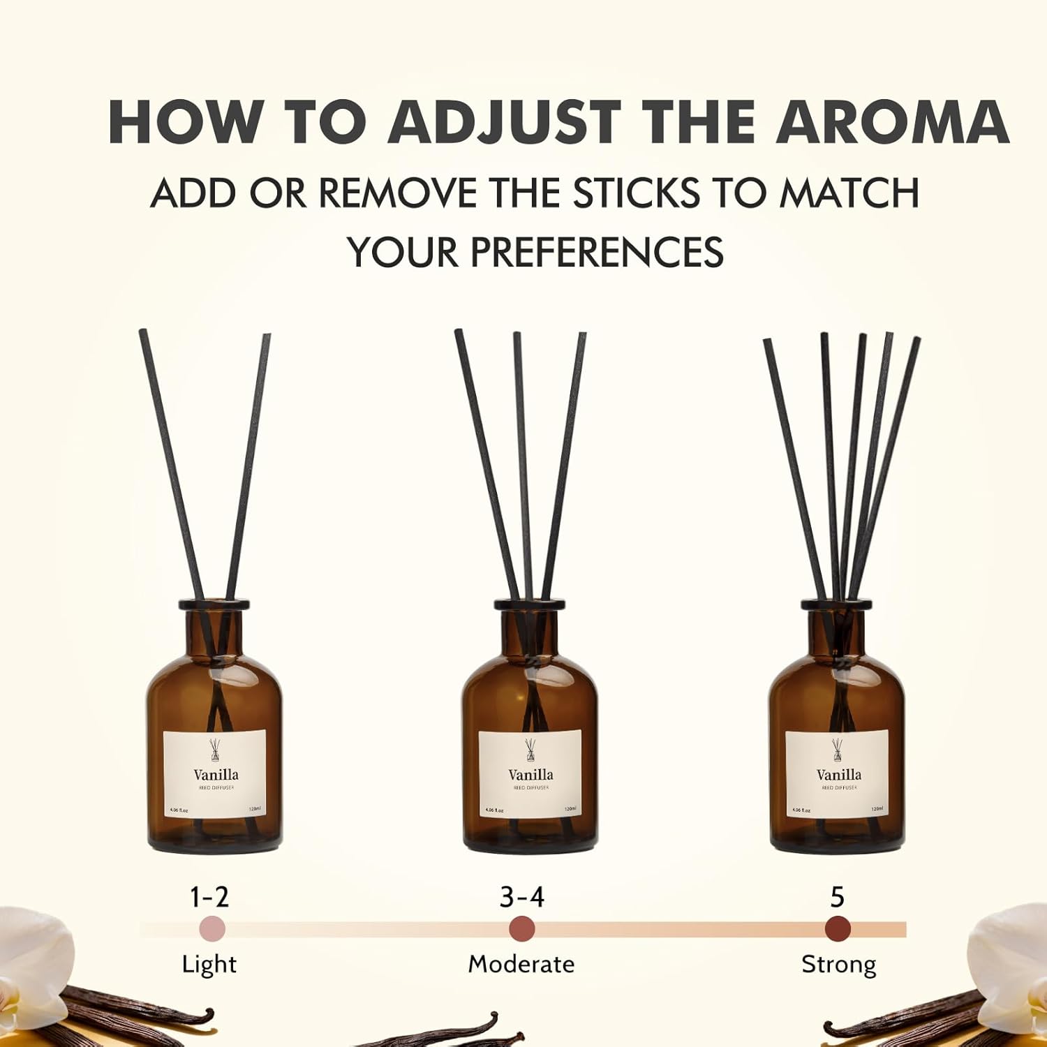 Vanilla Reed Diffuser Set, 8.1 - Home Fragrance Vanilla Reed Diffuser recensione e prezzo